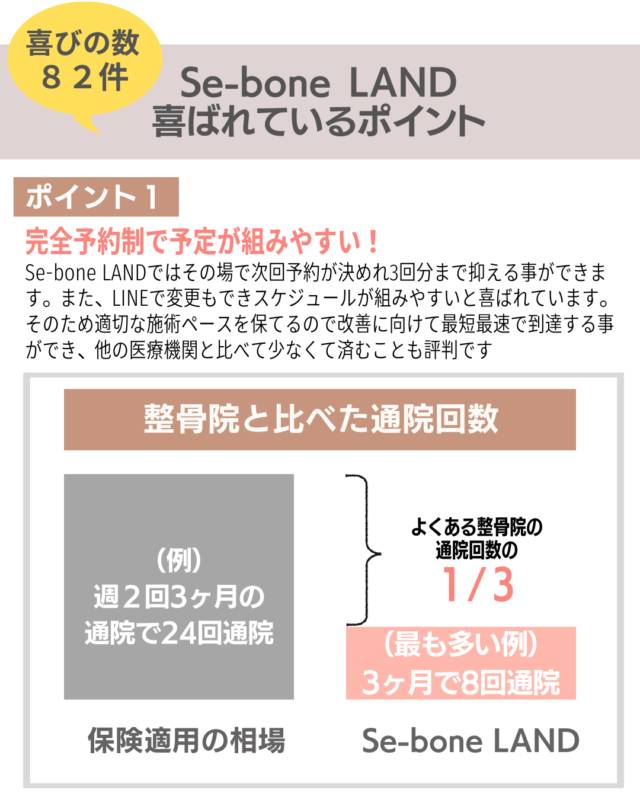 整体Se-bone LAND 中目黒 肩こり 腰痛 頭痛 姿勢 骨盤 目黒区 都内 東京 膝痛 脊柱管狭窄症 ヘルニア 捻挫 歪み 個室 根本治療 外反母趾 巻き爪